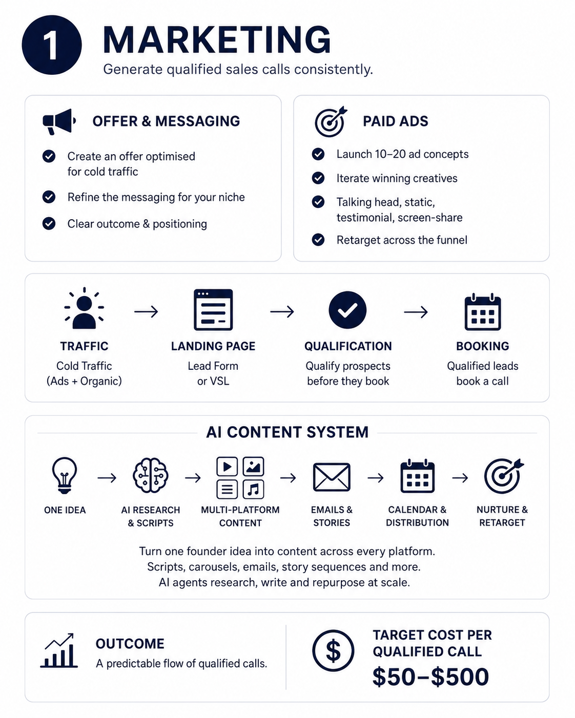Marketing stage diagram
