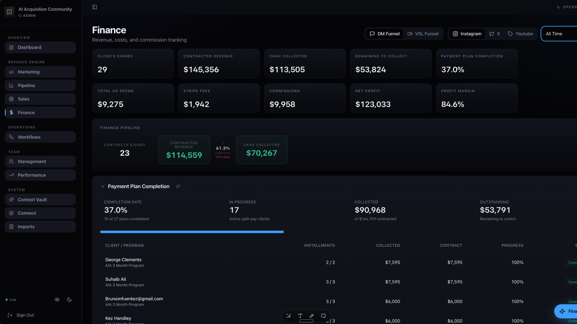 Finance dashboard — revenue, costs and commission tracking