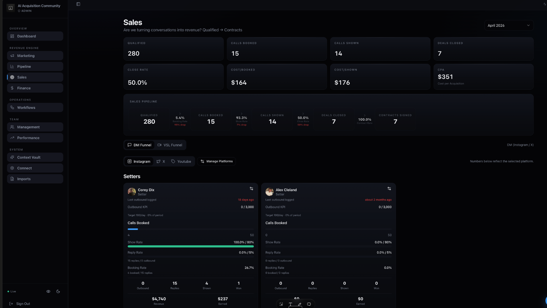Sales KPIs dashboard — qualified to contracts, setter performance