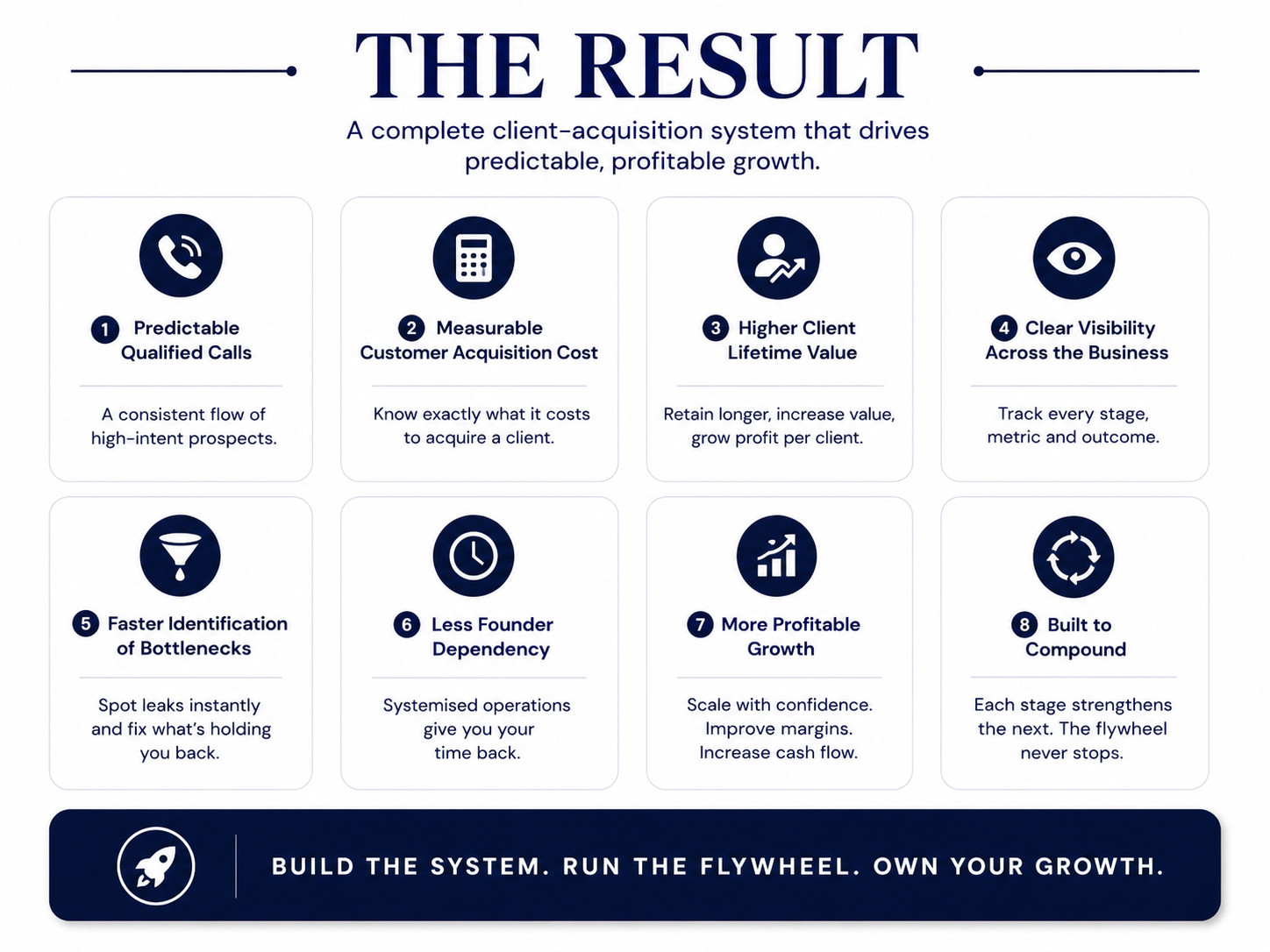The Result — outcomes of the acquisition flywheel